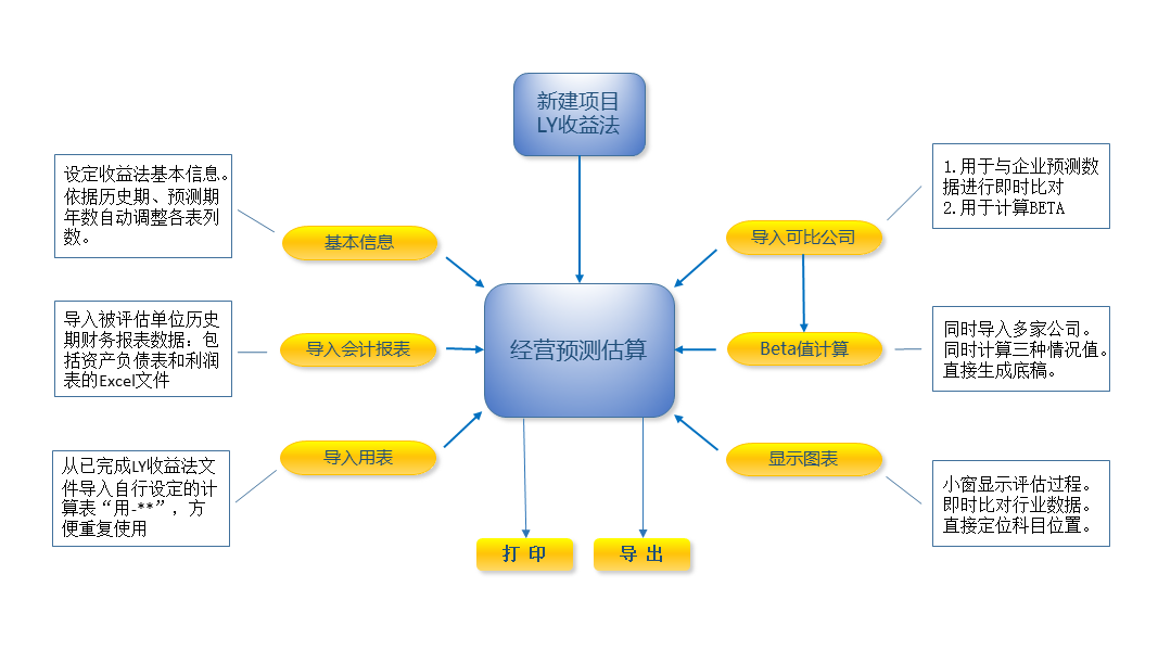 收