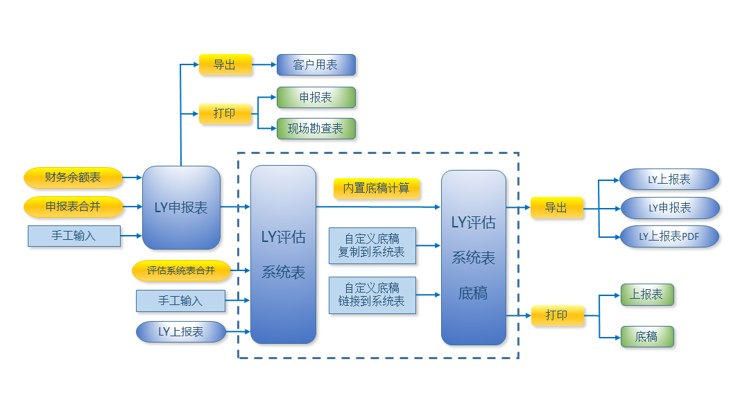 资